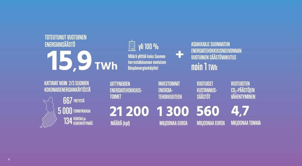 Energiatehokkuussopimus 2008-2016 tuloksia Lähde: