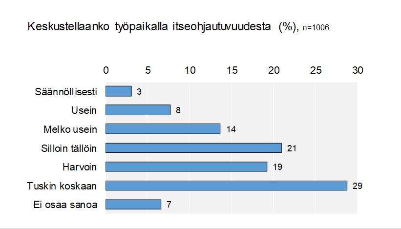 Pöhinästä huolimatta aiheesta keskustellaan työpaikoilla yhä yllättävän vähän!