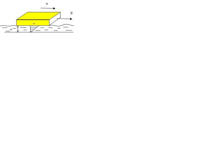 Kuva 6 Vedettäessä levyä ohuen nestekerroksen päällä voimalla F, syntyy nestekerrokseen kuvan 7 mukainen nopeusjakauma.