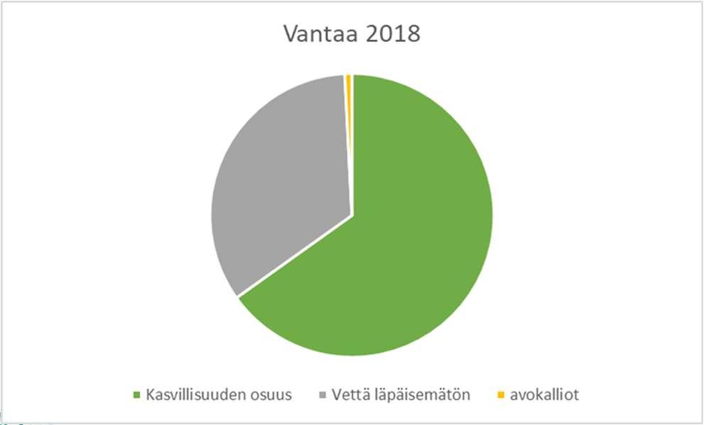 3.1.1. Vettä läpäisemättömät