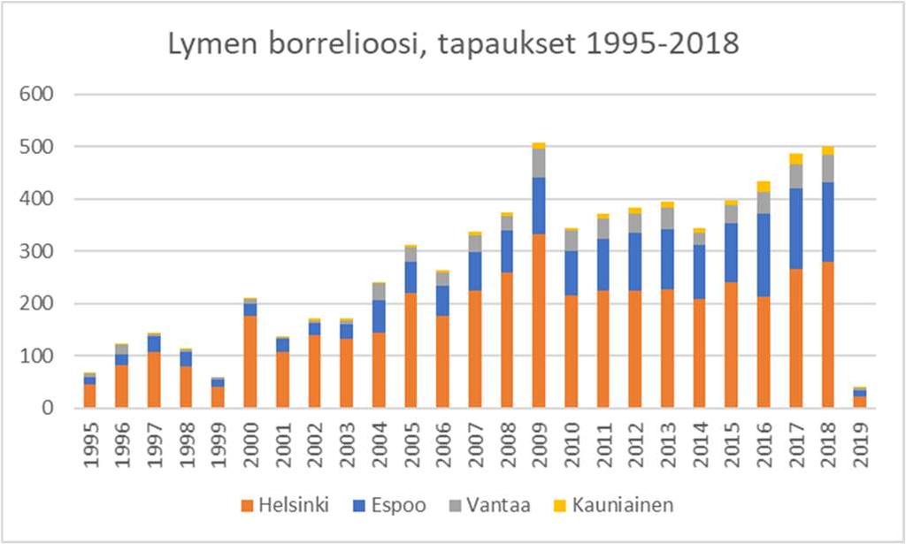 Mahdollisia uusia indikaattoreita?