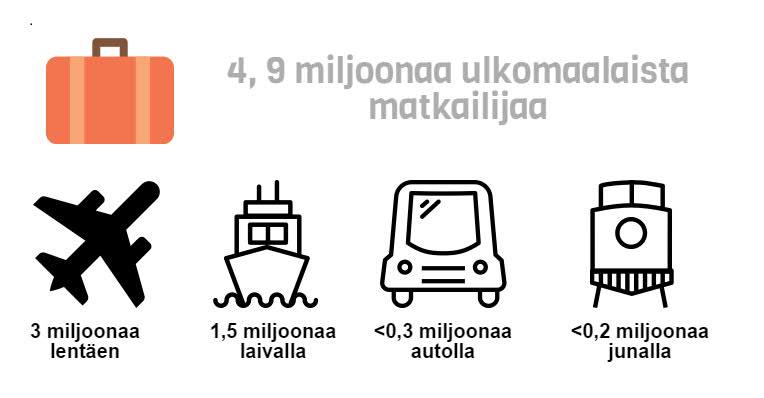 2 MUUT KOHTEET JA KULKUTAVAT (PÄÄKAUPUNKISEUTU