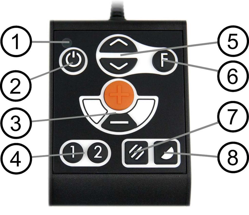 7 Käyttö 7.1 Ohjausrasia 1. LED Vihreä merkkivalo ilmoittaa, että laitteeseen on kytketty virta. Vilkkuva keltainen valo tarkoittaa, että automaattinen tarkennus on kytketty pois.