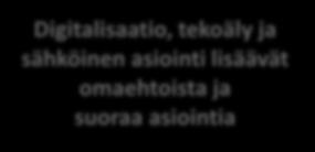 tukevat päivittäispalvelua Digitalisaatio, tekoäly ja