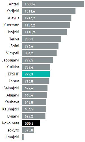 lääkärikäyntien lukumäärään (5020) Perusterveydenhuollon