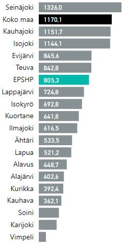 (vuosi 2018 ennakkotieto) (2483) Erikoissairaanhoidon