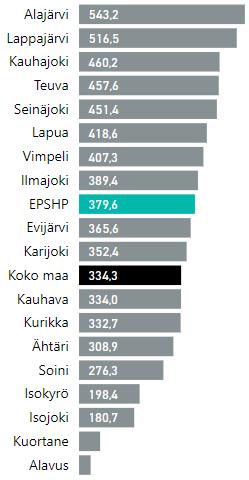 (vuosi 2018 ennakkotieto) (2484) Erikoissairaanhoidon