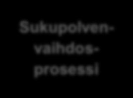 Lisäksi yritys on riippumaton siten, että sen pääomasta tai äänivaltaisista osakkeista 25 % tai enemmän ei ole yhden sellaisen yrityksen omistuksessa tai sellaisten yritysten yhteisomistuksessa,