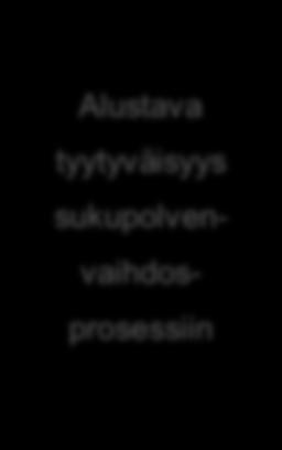 Lisäksi luopujien ja jatkajien näkemyksissä oli eroja.
