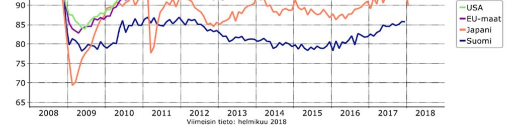 Katsaus metallien 3D-tulostukseen: Tutkimuksen lähtökohdat 17 (32) entisestään suunnittelun vapautta ja tulostetuista osista saatavia hyötyjä.