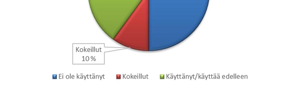 Katsaus metallien 3D-tulostukseen: Tutkimuksen lähtökohdat 23 (32) voidaan siis sanoa metallien 3D-tulostuksen kiinnostavan teollisuutta ja sen osuus teollisesta