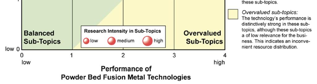 mukaan. (Gausemeier et al., 2013) Kuva 14.