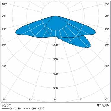 IP66 2x1,5mm² IK10 Rakenne > > Runko pulverimaalattua painevalettua alumiinia > > Kirkas karkaistu tasolasi > > Kaksi eri runkokokoa Mini ja Midi > >