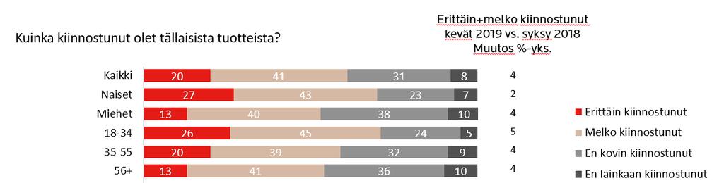 7 VASTUULLISUUDELLA MERKITYSTÄ 93 % ALKON ASIAKKAISTA Asiakkaista 6 %:lle vastuullisuus on jo merkittävä tekijä.