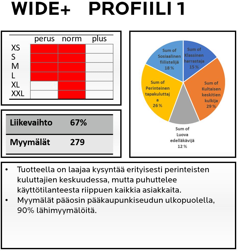 2 Yhä asiakaslähtöisempiä uutuuksia (/2) XS S M L XL XXL XS S M L XL XXL perus norm plus perus norm plus XS S M L XL XXL perus norm XS S M L XL XXL XS S M L XL XXL perus norm plus perus norm plus XS