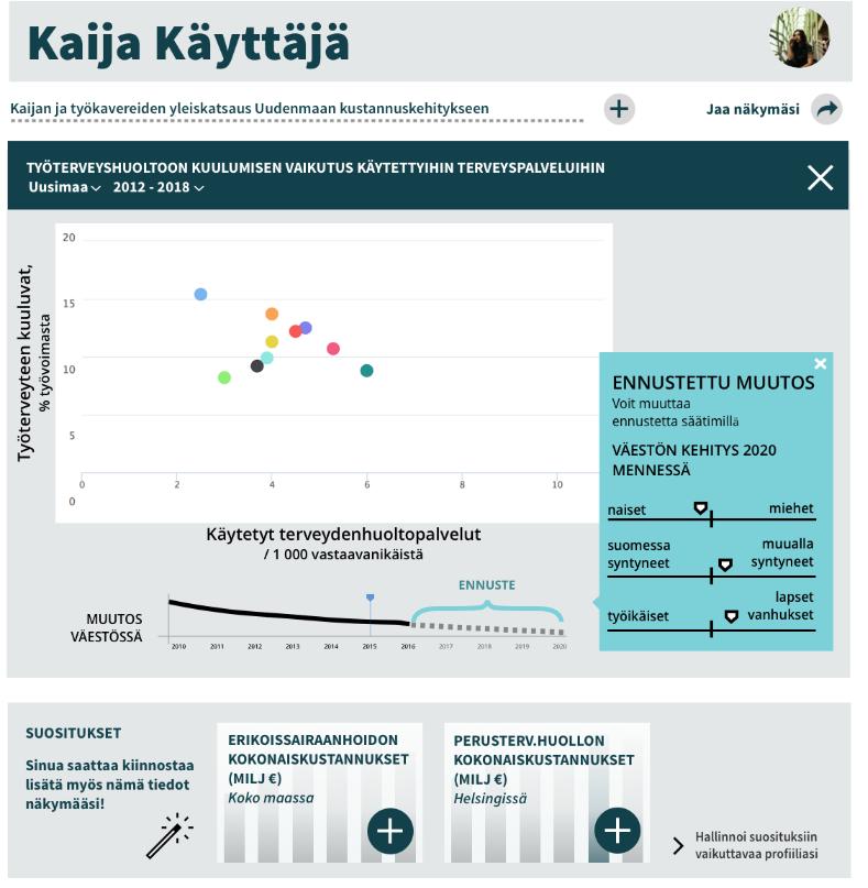 ILMIÖ YHDELLÄ RUUDULLA ennusteen