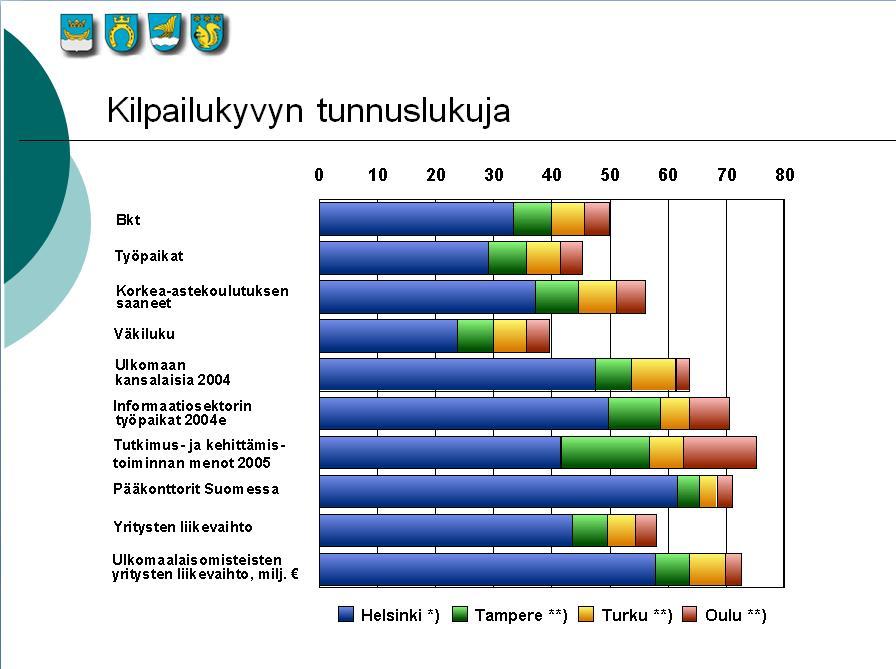Pääkaupunkiseudun