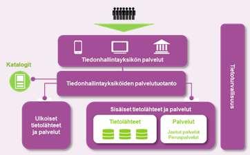 Miten sitä muutosta hallitset?