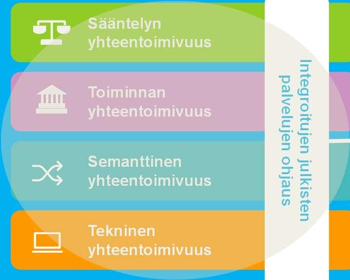 Peruspalvelut Tietoturvallisuus Tiedonhallintakartta kokoaa informaation, jota tarvitaan tiedonhallintamallin kuvaamaa laajempien