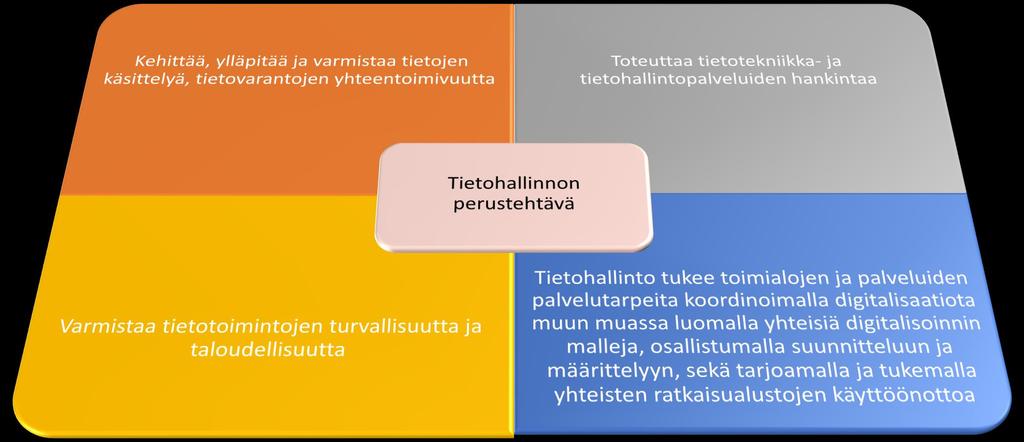 Tietohallinnon