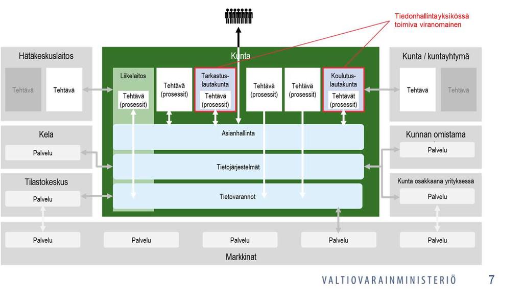 Tiedonhallintamallin tarkoitus = tiedonhallintamallin sisältö 1.