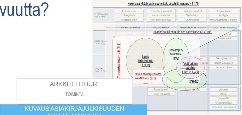 Miten tämä synnyttää yhteentoimivuutta?