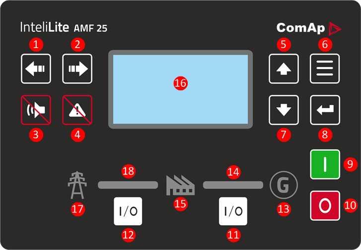 1 Etupaneelin toiminnot Kuva 1.1 AMF25: n käyttöliittymä Ohjauspainikkeet Sijainti Kuva Kuvaus VASEMMALLE-painike. Käytä tätä painiketta liikkumiseen vasemmalle tai tilan muuttamiseen.