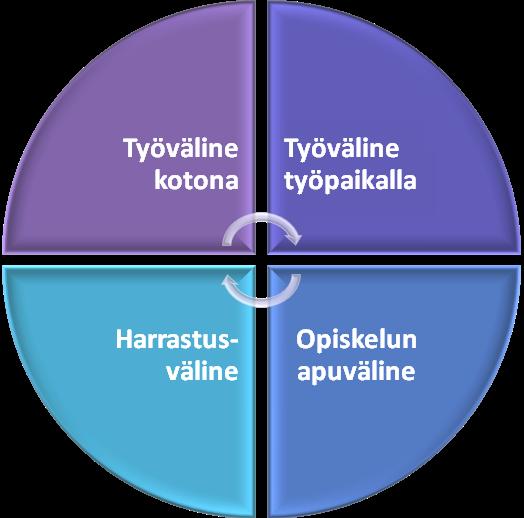 24. Avaa tiedosto nimeltä Teksti_24. Muotoile otsikot tyylejä käyttäen (ohje kuvassa). Tavuta asiakirja. Lisää asiakirjaan kuva tietokoneesta tms. Sijoita kuva siten, että teksti kiertää sen.