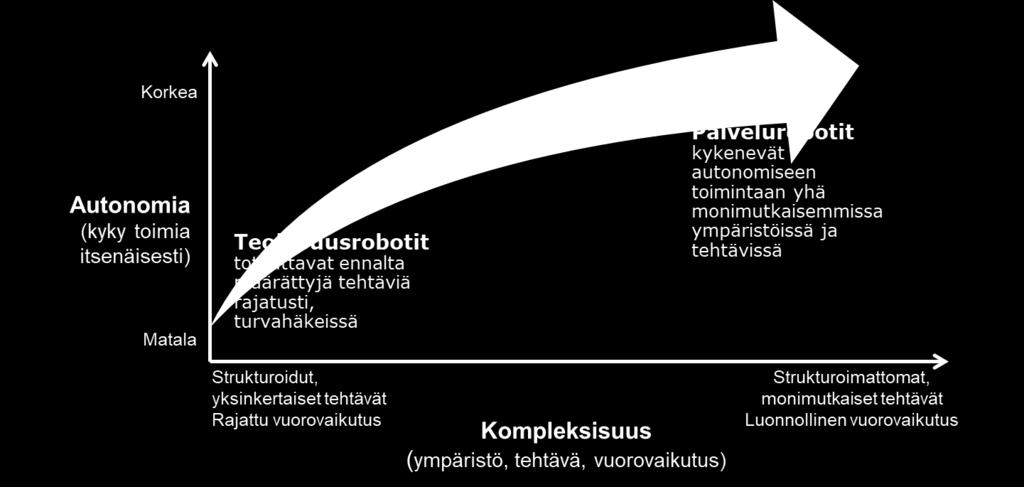 Robotiikan kehitys Mukailtu