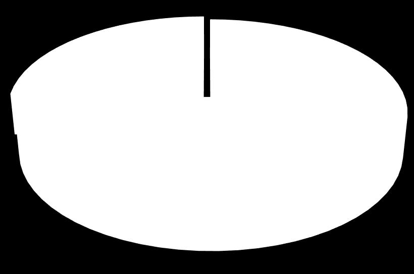 Tutkinto hyödyttää Nykyinen työ edellyttää korkeakoulututkintoa % 74% ei ole ollut työttömänä valmistumisensa jälkeen.