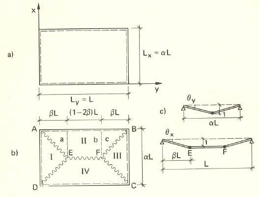 14 Betonirakenteiden suunnittelun oppikirjassa (BY202 osa 3 1983) on esitetty neljältä sivulta vapaasti tuetun laatan myötömomentin laskukaavan johtaminen kyseisellä periaatteella.