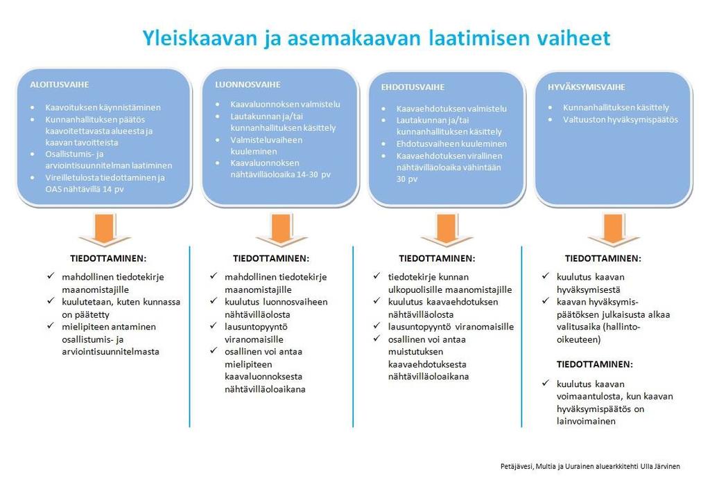 fi) ja tarpeen mukaan myös Torstai -lehdessä ja kirjeitse.