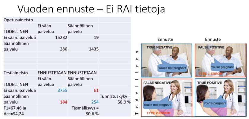 säännöllisten palvelujen piiriin.