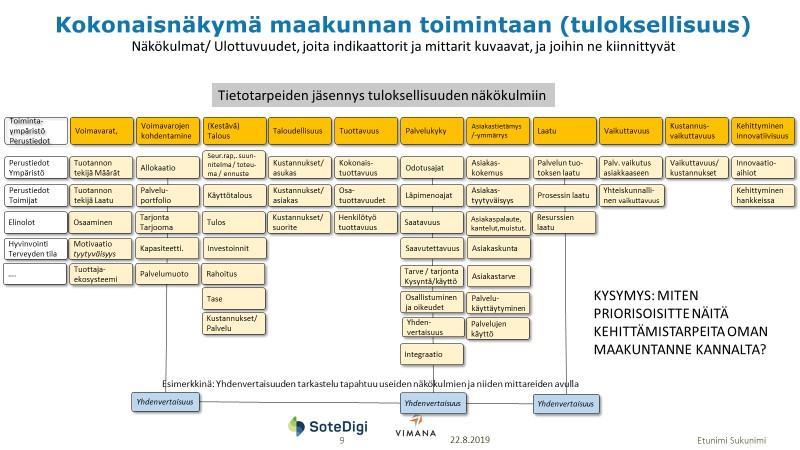 Tietojohtaminen, taustaa Taustalla