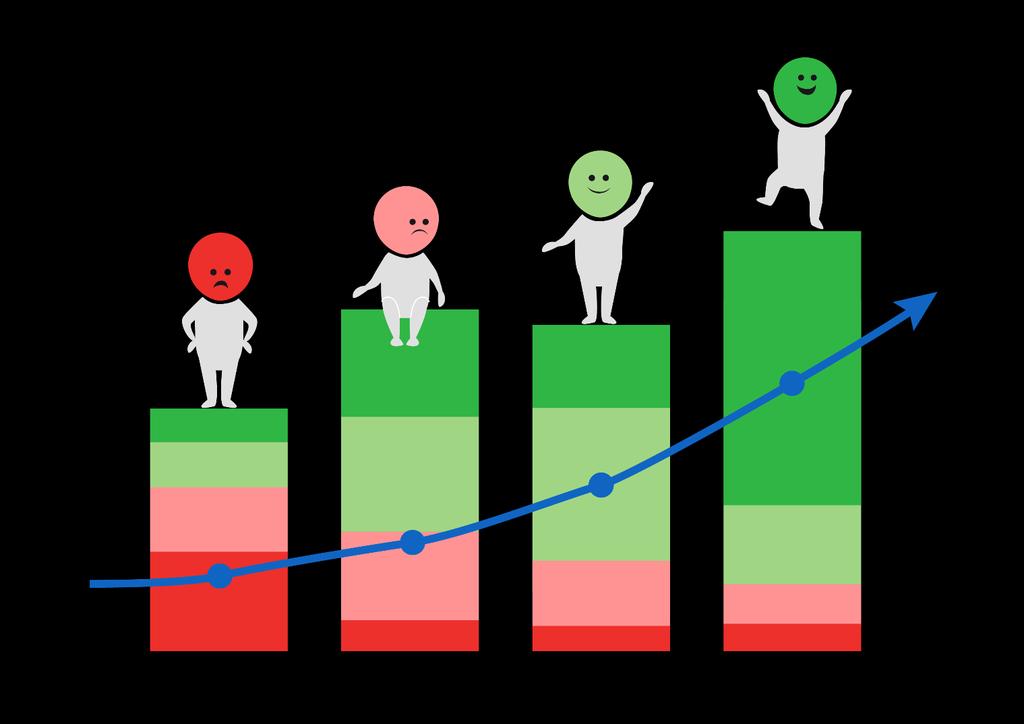 Mikä on HappyOrNot Service Canvas?