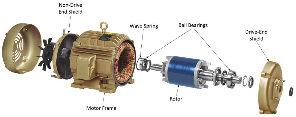 10 1 INTRODUCTION Electric motors are used to convert electrical power to mechanical power in a wide area of applications ranging from small commercial applications to large industrial machinery.