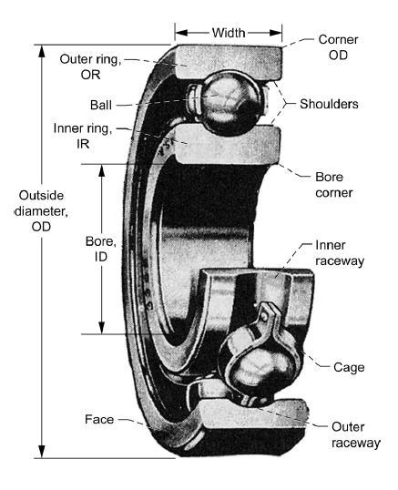 13 2 BEARING STIFFNESS AND EXISTING METHODS FOR STIFFNESS ESTIMATION This chapter presents the key findings from the literature presenting the multiple parameters affecting to the rolling-element