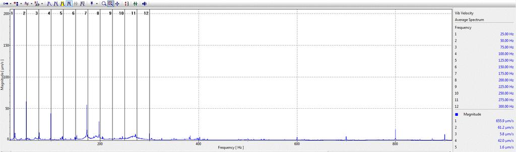 APPENDIX II, 1 Table II.1. Rotor frequencies in x- and y-directions.