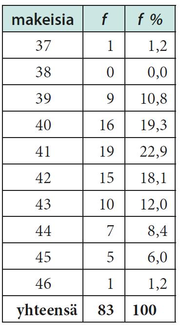 Tekijä Pitkä matematiikka 10 5.3.