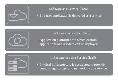 15 IaaS-mallissa koko infrastruktuuri on asiakkaan konfiguroitava itse tarpeensa mukaan, josta pilvipalveluntarjoaja laskuttaa asiakasta käytön mukaan.