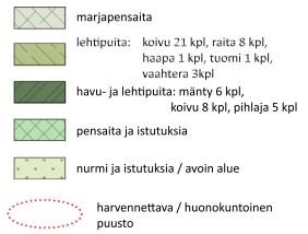 Suojelualueen sisäisen virkistysyhteyden tarve on huomioitu Oulun viheralueverkosto ja luonnon monimuotoisuus