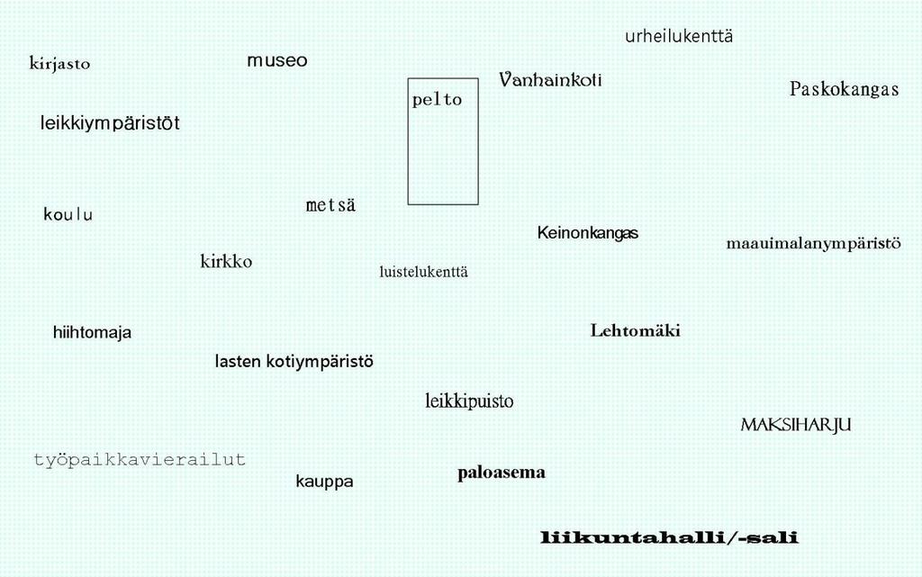 Oppimisympäristöjen suunnittelu tarjoaa myös luontevan yhteistyömahdollisuuden henkilöstön ja huoltajien välille. Siikalatvan oppimisympäristöjä 3.