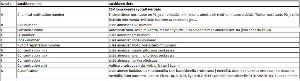 MixtureComponentsExport -lomakkeelle tuleva uuden tuotteen tieto Lomakkeelle voi lisätä aineita uusille tuotteille, jotka on lisätty tuotelomakkeelle