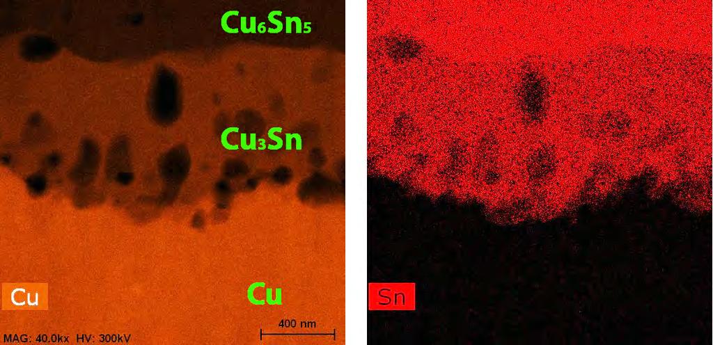 The most interesting result of this thesis is shown in Figure 59.