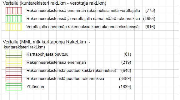 Mänttä-Vilppulan kaupunki Projektisuunnitelma 4 (12) Maankäyttö- ja rakennuslain rakennetun ympäristön hoitoon liittyvien 166-170 :ien perusteella rakennusvalvontaviranomaisella on velvollisuus