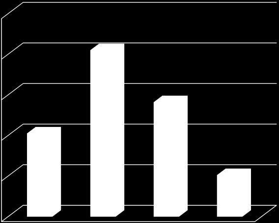Korjaavat toimet Havaitsemista helpottavat toimet 0 % Ennaltaehkäisevät toimet Korjaavat toimet Havaitsemista helpottavat toimet Ei vastausta Monien jäsenvaltioiden vastauksista kävi ilmi, että ne