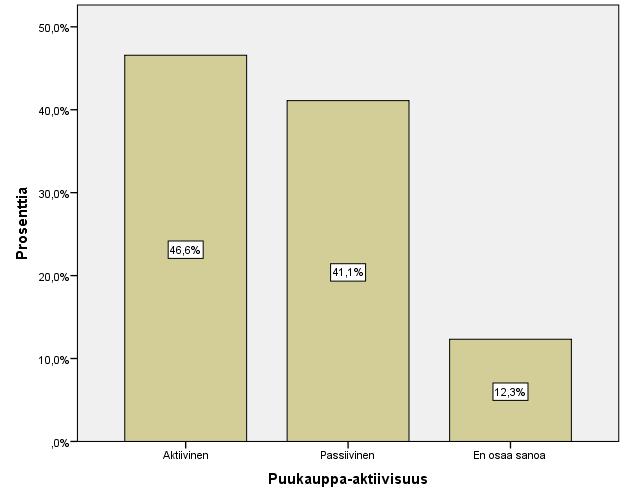 29 vastaajaa (2,1 % vastanneista). Virkistyskäyttäjiä kaikista vastaajista oli 17,1 prosenttia. Taloudellista turvaa korostavia oli 28,1 prosenttia vastaajista.