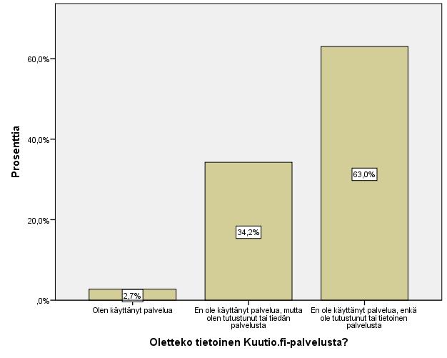 45 9.3 Sähköinen puukauppa Sähköiseen puukauppaan suhtautumista selvitettiin viidellä aiheeseen liittyvällä kysymyksellä.