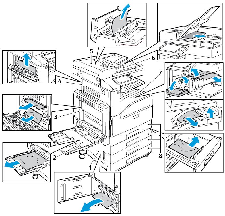 Vianetsintä 1. Paperialustan syöttöalue (ovi B) 2. Ohisyöttöalusta (alusta 5) 3. Kiinnitysalue (ovi A) 4. Paperiradan luovutusalue (ovi C) 5. Kaksipuolisten originaalien automaattinen syöttölaite 6.