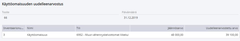 jäännösarvo sekä poistojen laskennan aloituspäivä. Myös käyttöomaisuuden myyntiä tai taseesta poistoa kirjattaessa muodostuu pääkirjaan automaattisesti kirjaukset vastaaville käyttöomaisuustileille.